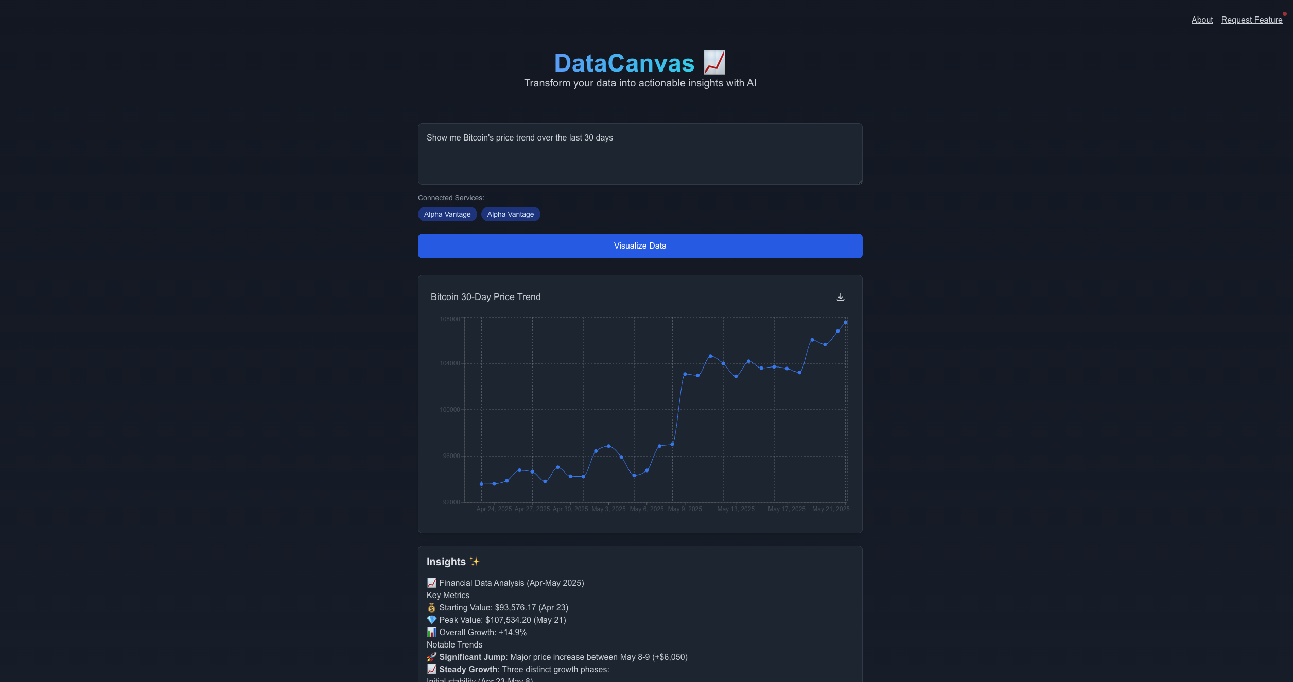 DataCanvas Demo